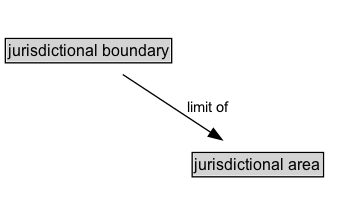 jurisdictional boundary Diagram